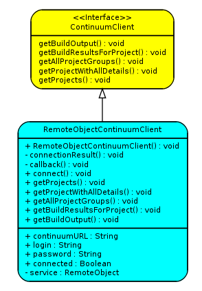 Actionscript UML report